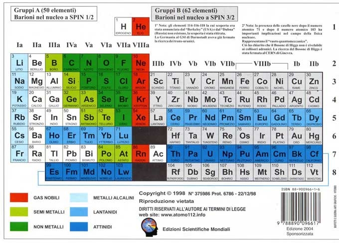SISTEMA PERIODICO DEGLI ELEMENTI - Energia di 1° ionizzazione, La suddivisione della tavola periodica, Gruppo 0, I metalli alcalini o gruppo IA, I met